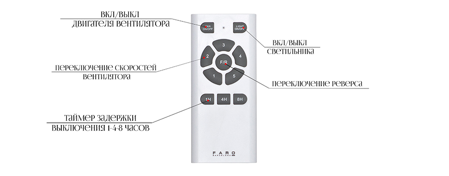 Пульт ду Faro Barcelona