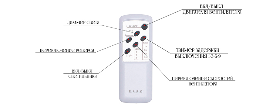 Пульт ду Faro Barcelona