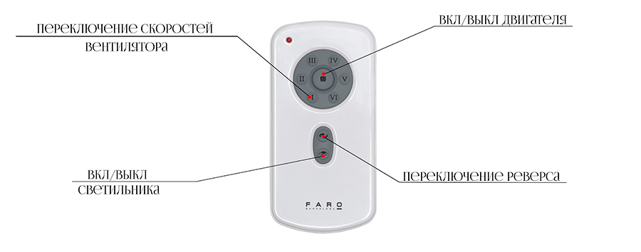 Пульт ду Faro Barcelona