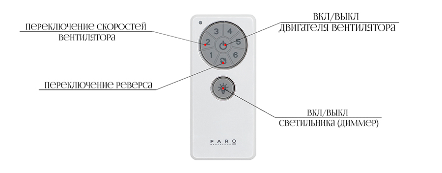 Пульт ду Faro Barcelona